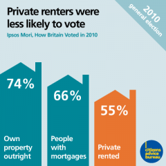 Image for Register to vote - Citizens Advice can help