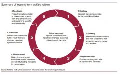 graphic: Welfare reform lessons learned